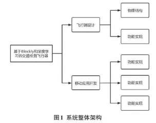 基于Blockly和深度学习的交通检测飞行器的设计