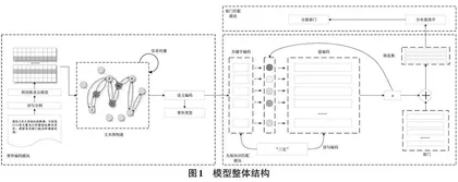  基于图计算与知识匹配的事件分拨模型0