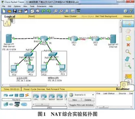 NAT技术的实验设计与仿真实现