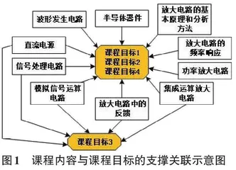 知识与思政融合的“五步法”