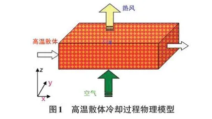 高温散体对流换热数值模拟Matlab编程实现