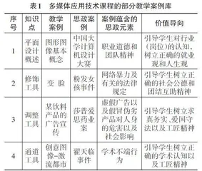 多媒体应用技术课程思政教学案例库建设探析