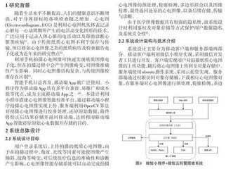 基于微信小程序的心电图像智能校准系统的设计与实现0