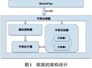 基于人机交互的端对端手势识别控制框架的设计与实现