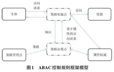  云计算环境下警务数据访问控制研究0