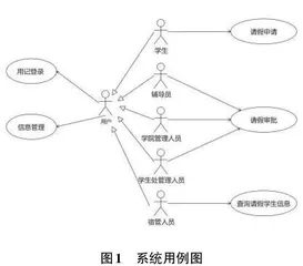 基于UML的高校学生请假管理系统分析建模与设计实现