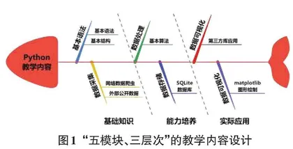 面向创新实践能力培养的计算机基础课程教学改革与实践研究0