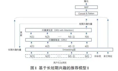 一种基于长短期兴趣的推荐算法设计0