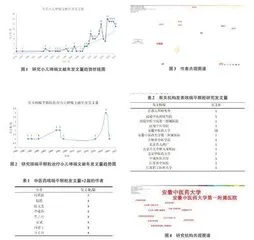 基于CiteSpace的咳喘平颗粒防治小儿哮喘可视化研究0