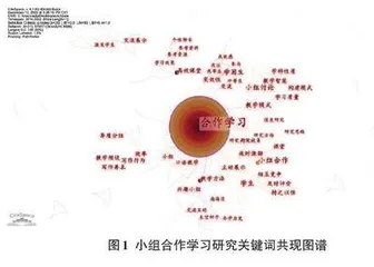 小组合作学习框架的构建与实践研究0