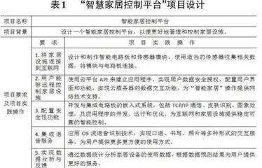 项目教学法在中职《物联网技术应用》课程中的教学实践研究0