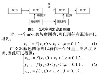 一种优化后的混沌置乱图像加密算法0