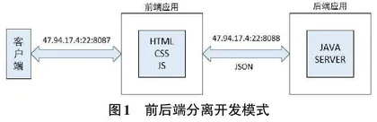 基于Vue和SpringBoot前后端分离的宠物服务系统的设计与实现0