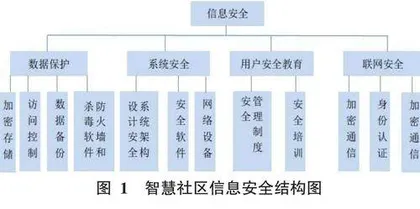 大数据视域下智慧社区建设与运行模式探析