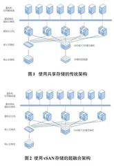 服务器虚拟化技术在军队康复疗养院信息中心建设中的应用探析0