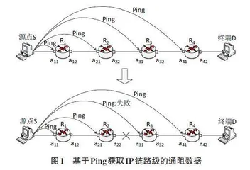 基于逐跳测量的IP链路性能评估方法0