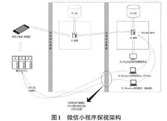 基于智慧病房框架下的ICU探视系统建设实践探究