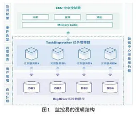 监控易在民航气象信息系统运维上的应用探析