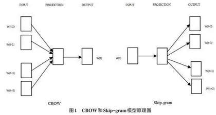 基于自然语言处理方法的产业政策内容解析研究