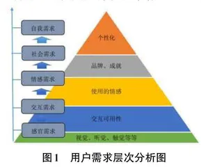 基于用户体验B2C网站设计分析