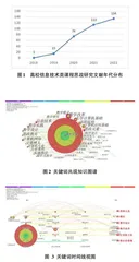 高校信息技术类课程思政的研究热点与研究趋势分析0