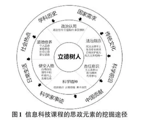 融入课程思政的初中App Inventor课程案例设计0