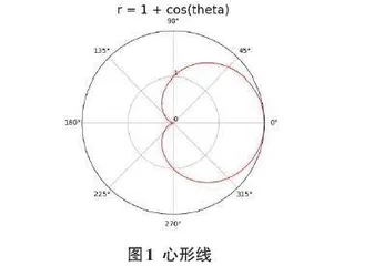 Python语言在高等数学积分教学中的应用探析0