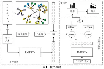 基于多模态融合的事件分类和分拨联合模型