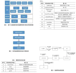 基于Flink与Kafka的信贷逾期预测系统的设计与实现