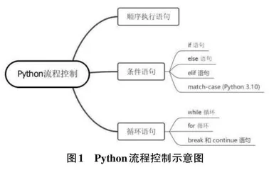 高职计算机专业课程路径设计与实施研究0