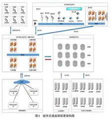 基于云计算的交通监测大数据应用探析0
