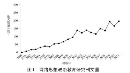 基于CiteSpace的高校网络思想政治教育研究可视化分析