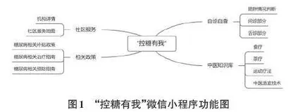 糖尿病自检自查微信小程序的设计与实现