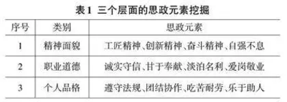 思政元素融入职业院校信息技术课程的路径探索0