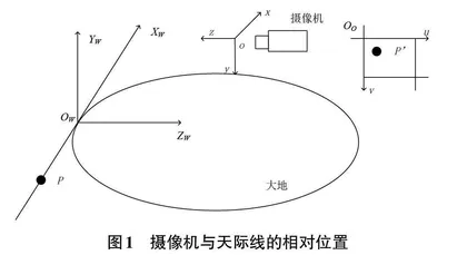 CORDIC算法在天际线识别中的应用