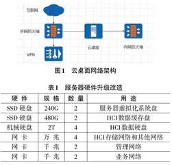 基于闲置服务器改造建设移动办公云桌面0