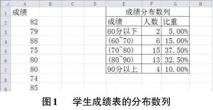 开放大学统计课程融入Excel实例的教学实践探析