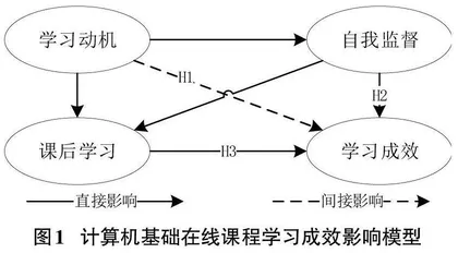 影响计算机基础在线课程学习成效的关键因素研究0