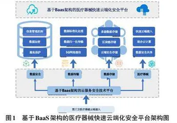 医疗器械快速云端部署技术研究及安全平台构建0