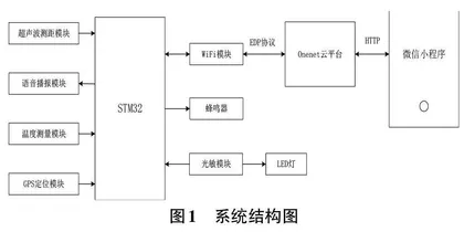 基于单片机的智能导盲杖的设计0