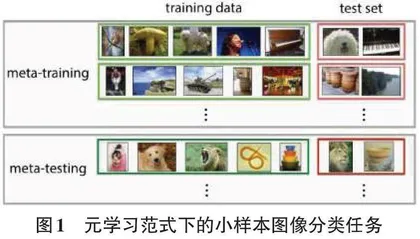 面向计算机软件工程的机器学习技术研析