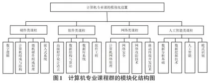 新工科时代计算机专业国际化跨学科人才培养模式探析0