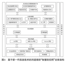 基于新一代信息技术的河道堤防“智慧防控网”建设研究