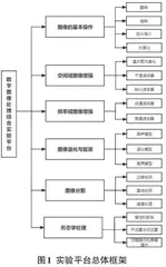 基于OpenCV和PyQt的数字图像处理综合实验平台开发0