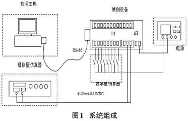 地铁ModbusRTU控制设备功能检测装置研制及应用示范0