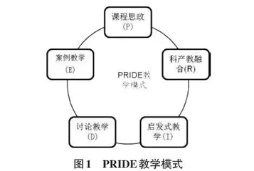 基于PRIDE教学模式的信号与系统课程改革实践探析0