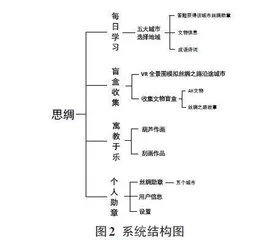 基于ARKit和SceneKit技术的“思绸”App的设计与实现