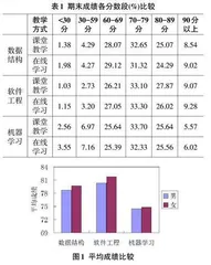 多元化提高在线学习主动性的方法研究0