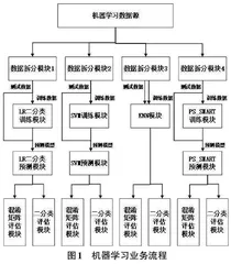 基于检验大数据的多尺度肺恶性肿瘤预测模型研究0