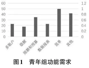 基于Flutter跨平台记账软件的设计与实现